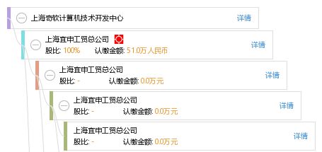 上海奇軟計(jì)算機(jī)技術(shù)開發(fā)中心 打造專業(yè)、可靠的監(jiān)控系統(tǒng)工程安裝服務(wù)