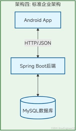 2025-2026年計(jì)算機(jī)專業(yè)畢設(shè)選題指南 基于Android Studio的管理系統(tǒng)開發(fā)全攻略